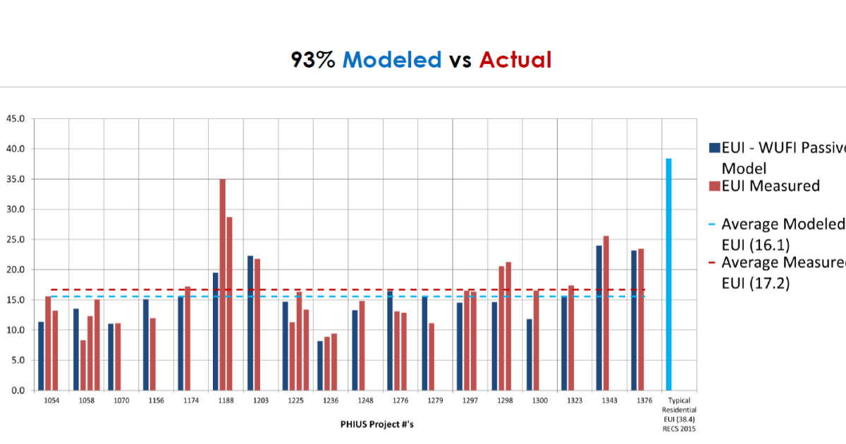 Phius Monitored Projects Presentation | Phius Phius Monitored Projects ...